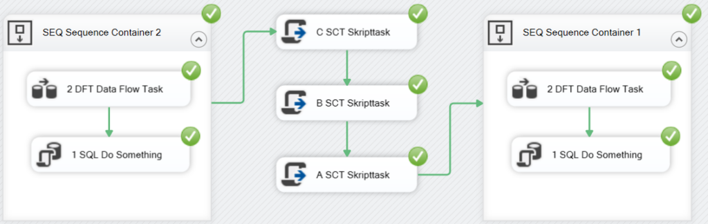 Control-Flow-Diagramm in Visual Studio mit zwei Sequence-Containern, deren Namen die tatsächliche Ausführungsreihenfolge nicht widerspiegeln.