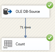 Zwei Data Flows mit identischen Tasks, deren Namen der tatsächlichen Ausführungsreihenfolge widersprechen — zuerst läuft OLE-DB Source, dann Count.