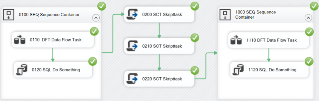 Control Flow mit numerierten Task-Präfixen (vierstellig, mit Lücken), die der Ausführungsreihenfolge entsprechen.