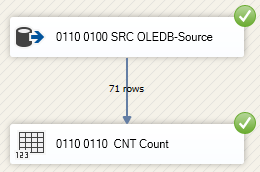 Data Flow mit zweiteiliger Nummerierung als Präfix jeder Task: Control-Flow-Nummer plus Data-Flow-Nummer.